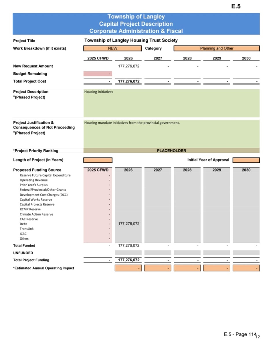 Township of Langley Housing Trust Society - Capital Project Description showing $177,276,072 in debt-funded housing initiatives