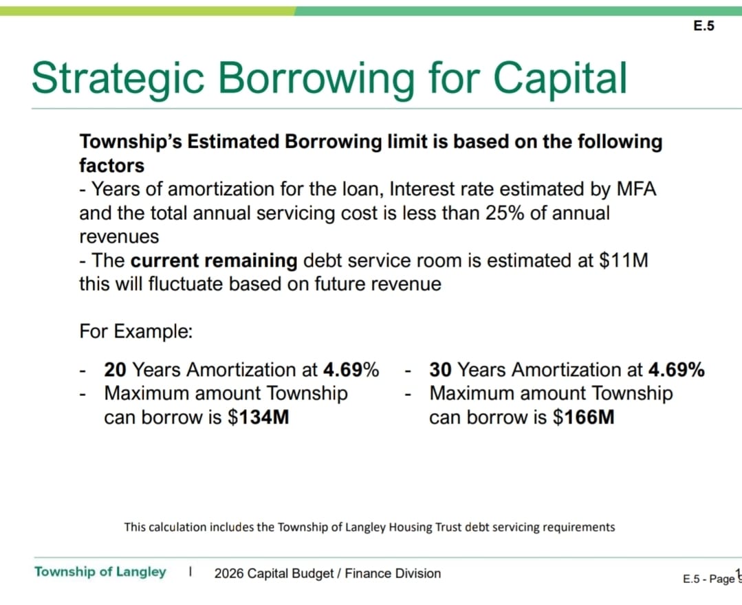 2026 Capital Budget - Strategic Borrowing for Capital slide